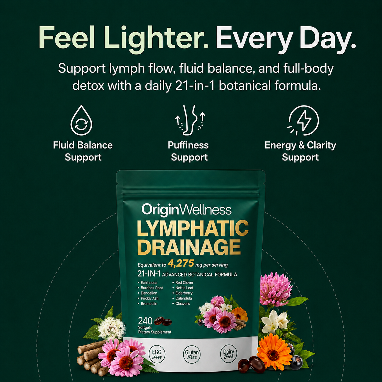 21-in-1 Lymphatic Drainage Softgels