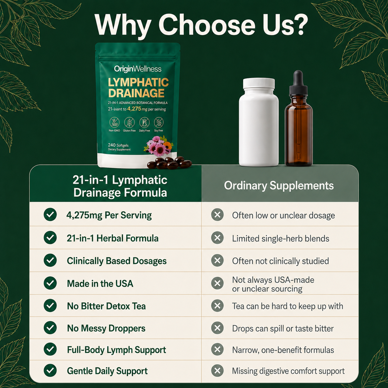 21-in-1 Lymphatic Drainage Softgels