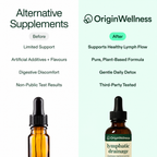 Lymphatic Drainage Wellness Drops