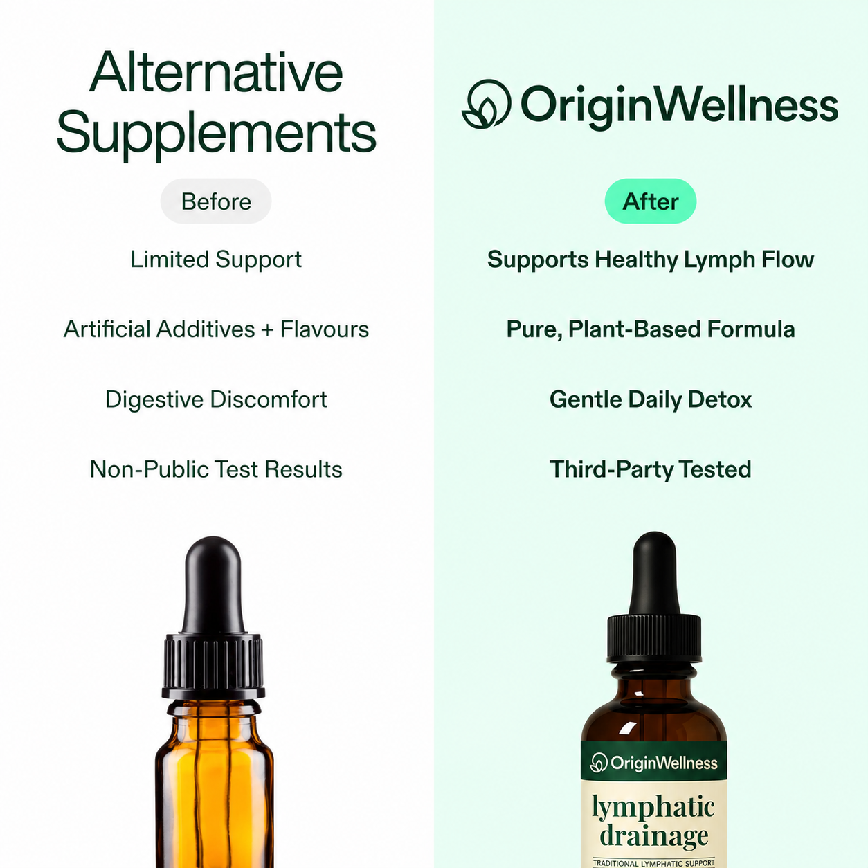 Lymphatic Drainage Wellness Drops