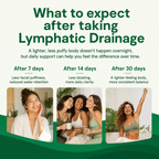 21-in-1 Lymphatic Drainage Softgels