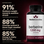 NobleGoodies HCI Berberine 1200mg