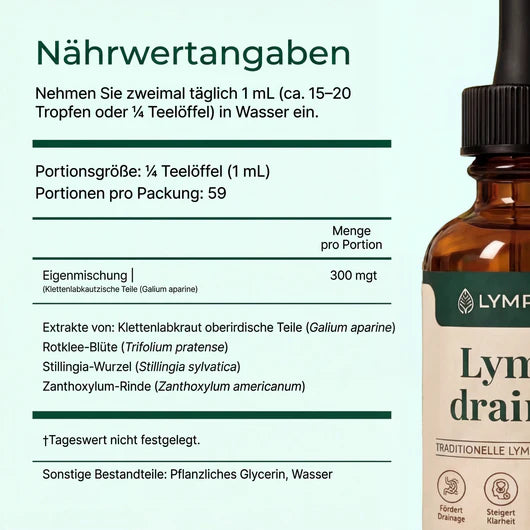 Lymphoria
