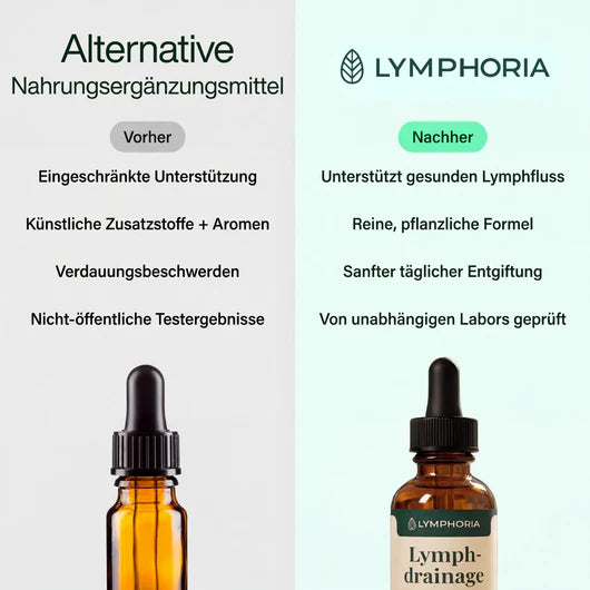 Lymphoria